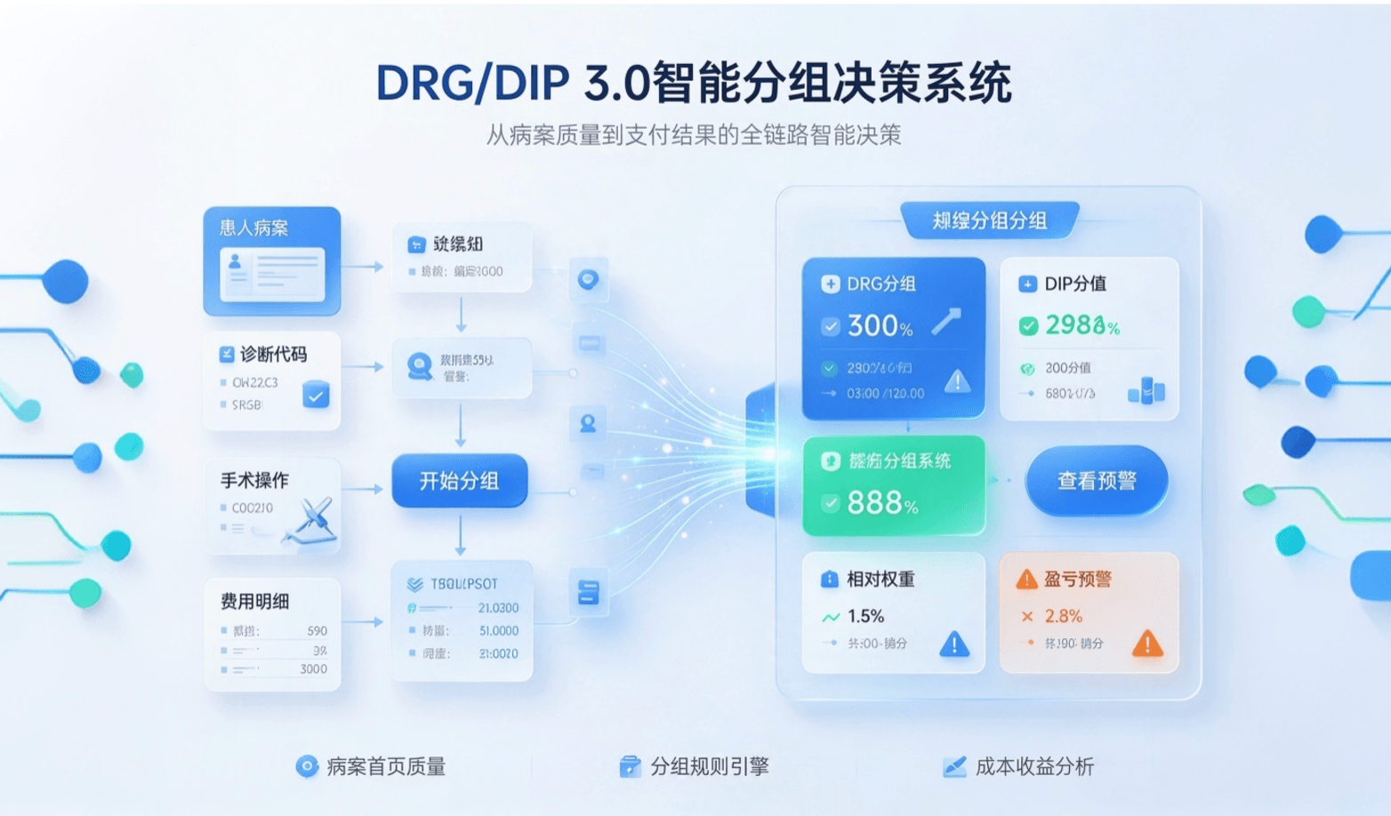 DRGDIP小程序封面图