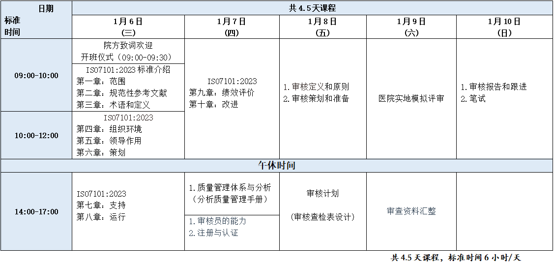 医院质量管理体系内审员研修班2027.1课表