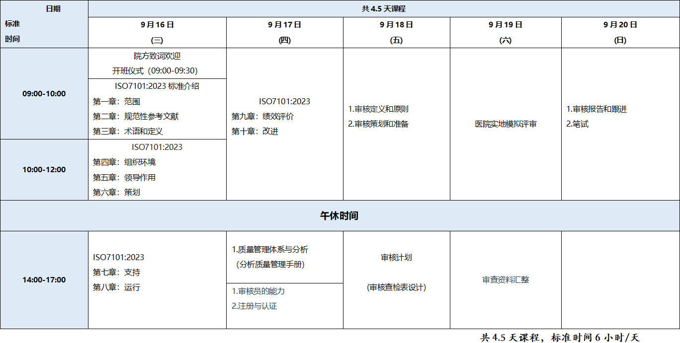 医院质量管理体系内审员课程表