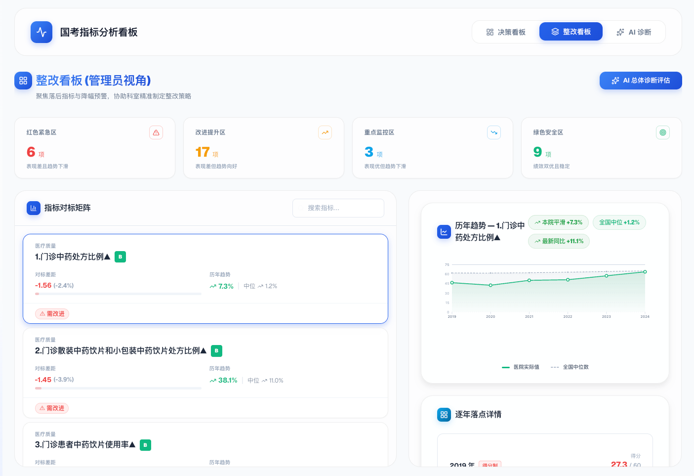 国考指标分析看板-vibe coding