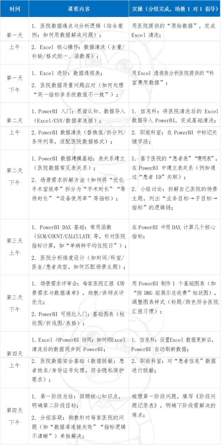 数据分析师课表1