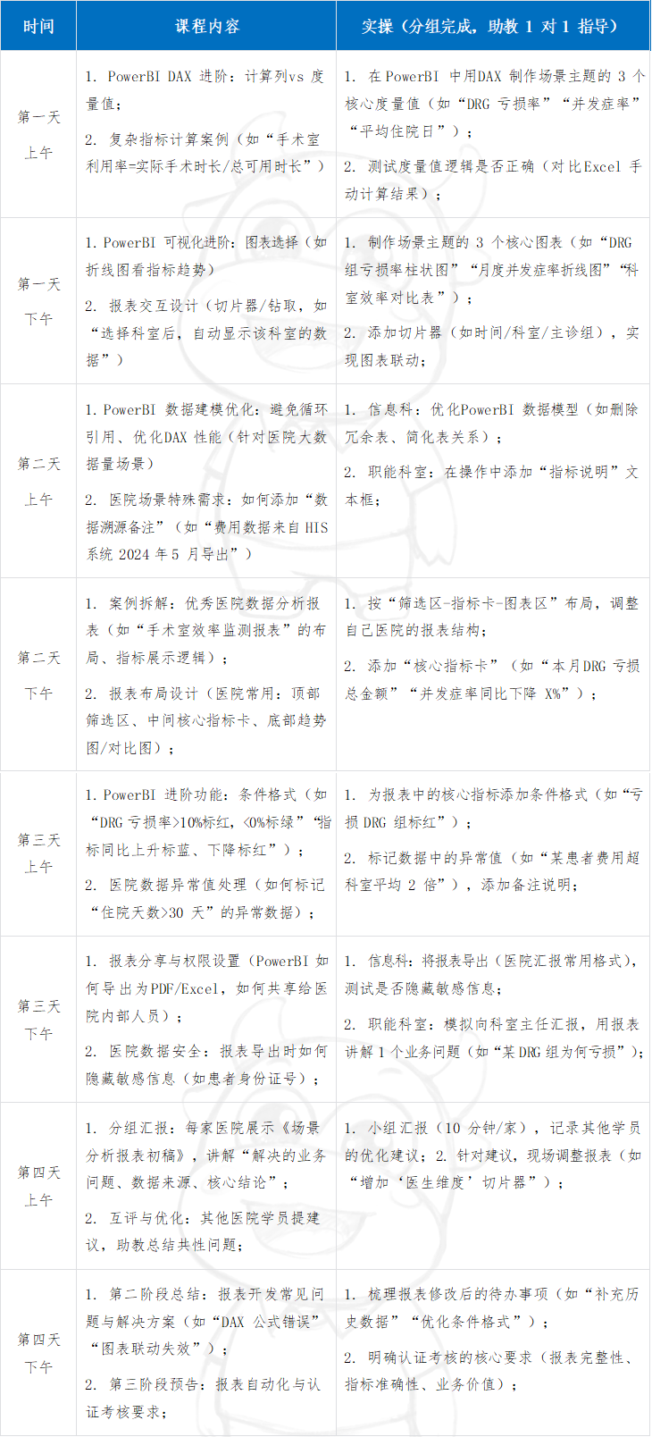 数据分析师课表2