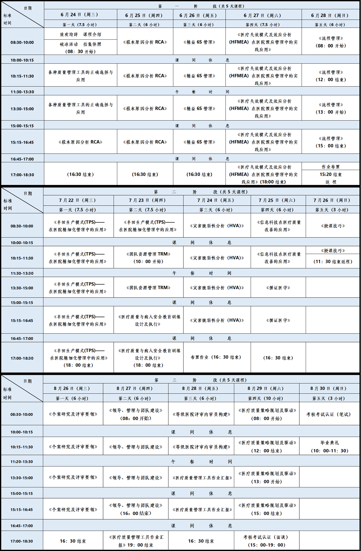 高级质量管理师