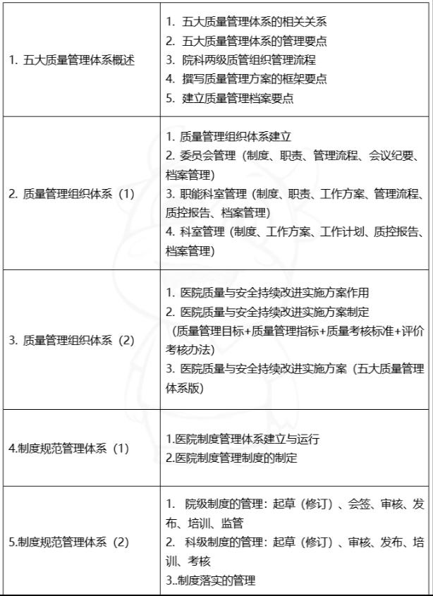 25J02003-2——系列课视频：全面质量管理五大体系训练营-课表1