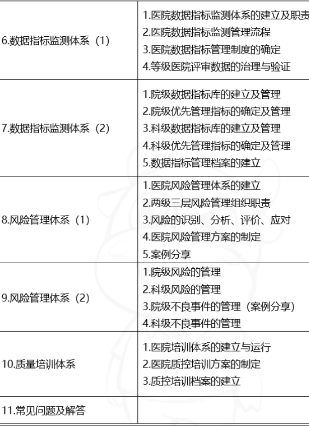 25J02003-2——系列课视频：全面质量管理五大体系训练营-课表2